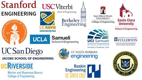 grove engineering school|Best Engineering Schools in California .